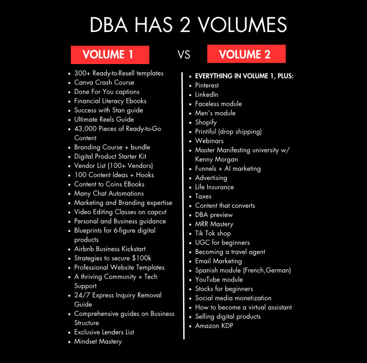 DBA(Digital Boss Academy) Vol.2 *You get access to both Vol.1 & Vol.2*